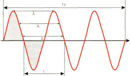 Физика ультразвука, пьезоэлементы (кристаллы) и правильный выбор ультразвуковых датчиков
